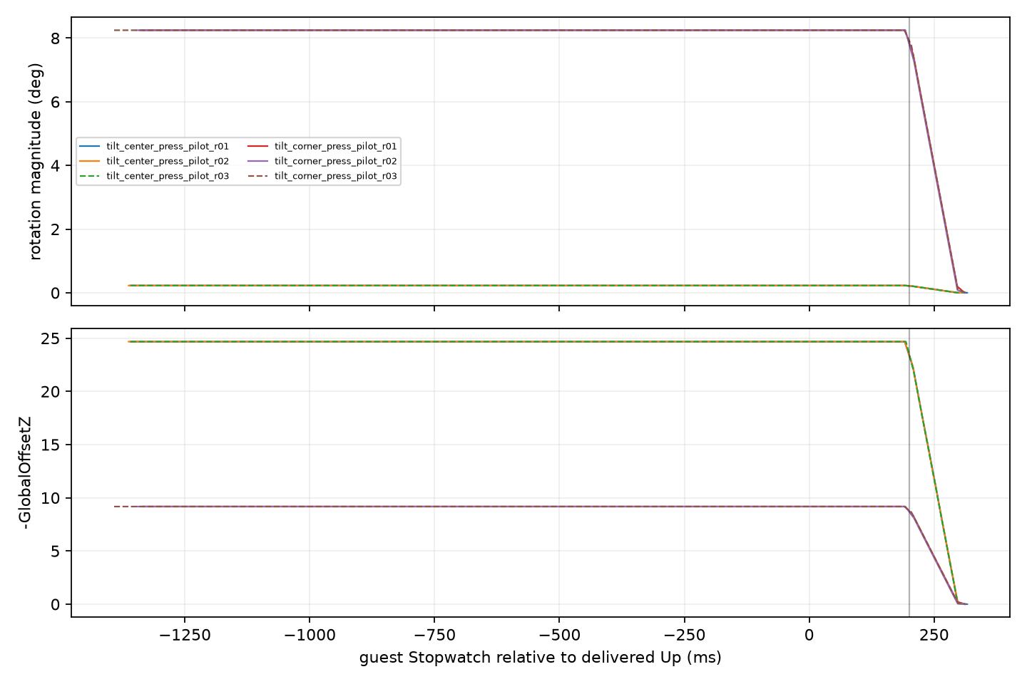 Native TiltEffect rotation and depth after pointer release